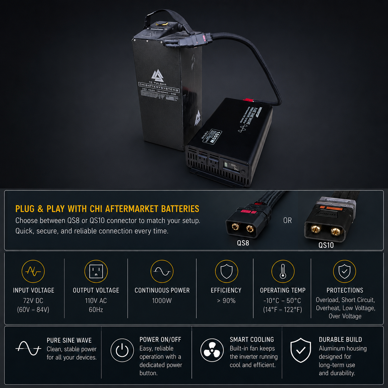 Surron 72V Power Inverter - 1000W Pure Sine Wave 72V DC -> 110V AC