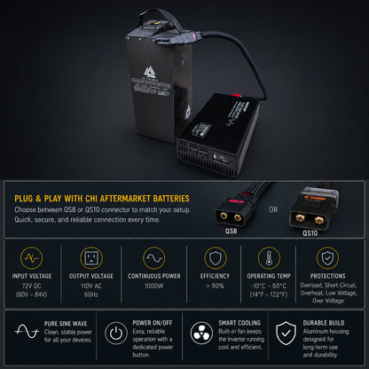 Surron 72V Power Inverter - 1000W Pure Sine Wave 72V DC -> 110V AC